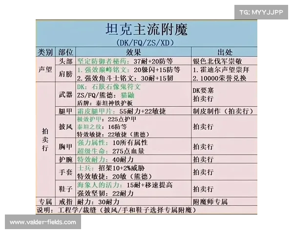 魔兽世界怀旧服70级升级攻略，快速提升经验技巧